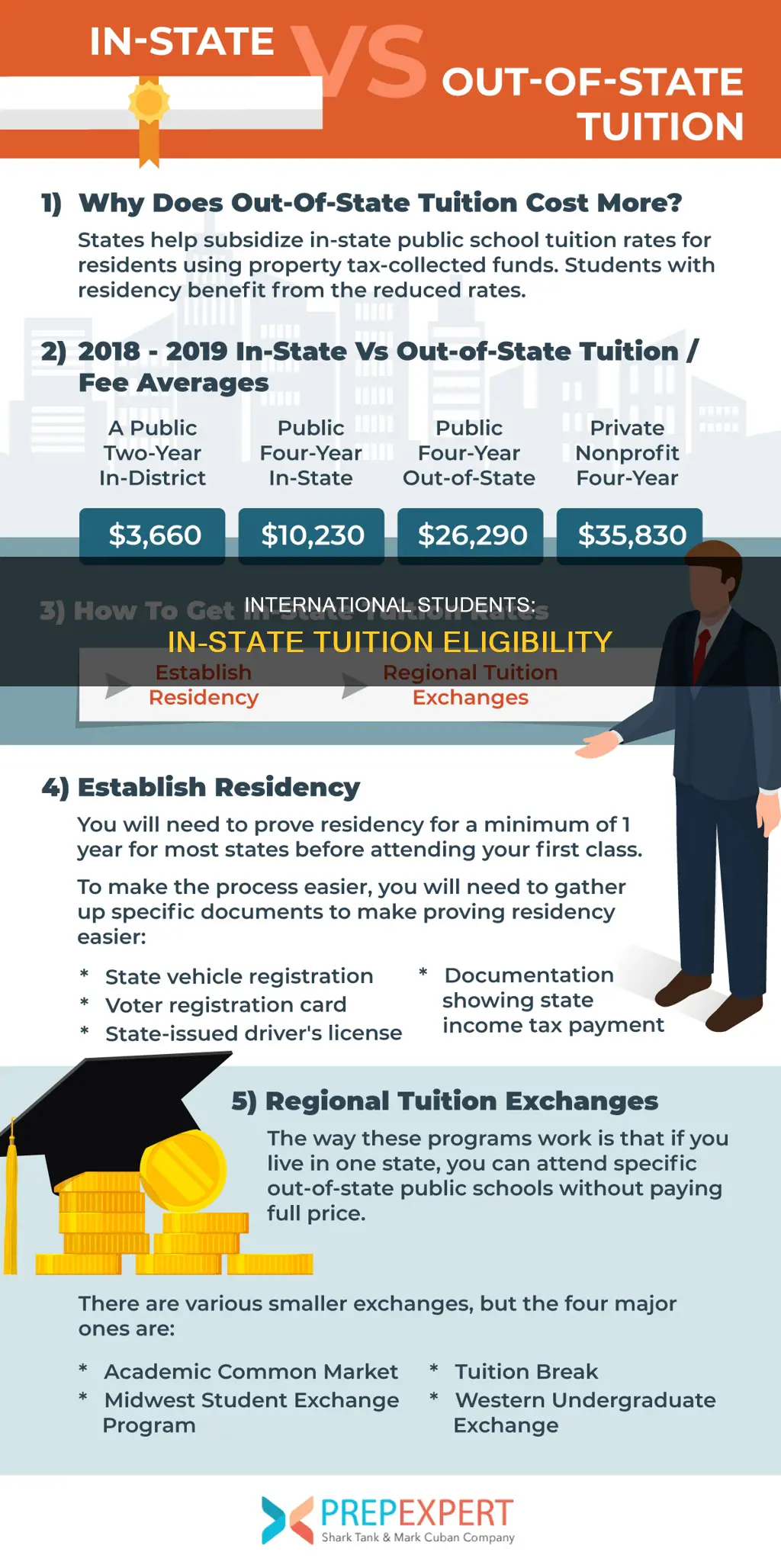 can international student pay in state tuition