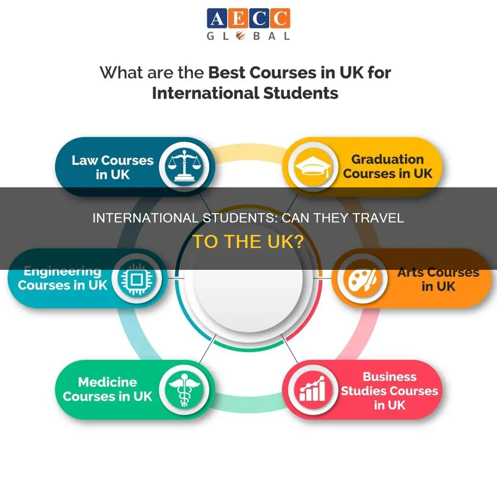 can international student travel to uk