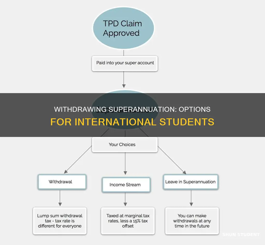 can international student withdraw superannuation