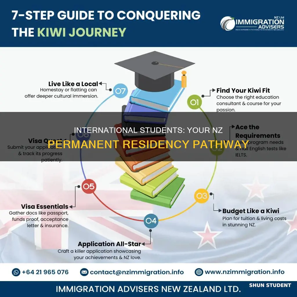 can international students apply for permanent residency in nz