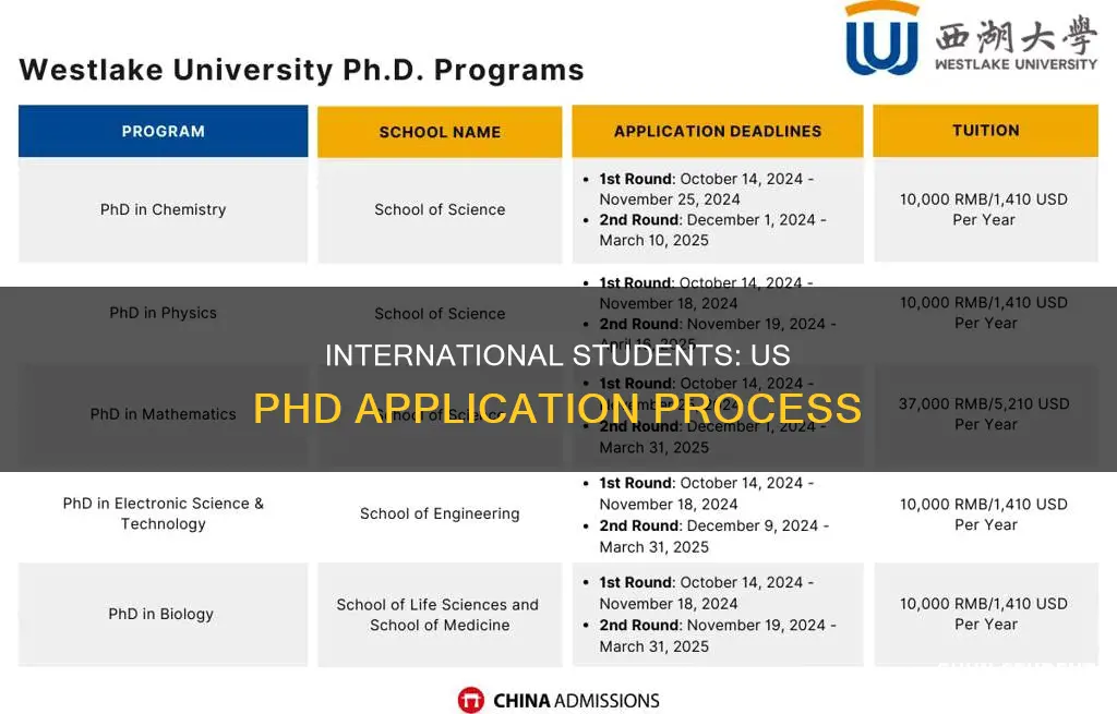 can international students apply for phd in the us