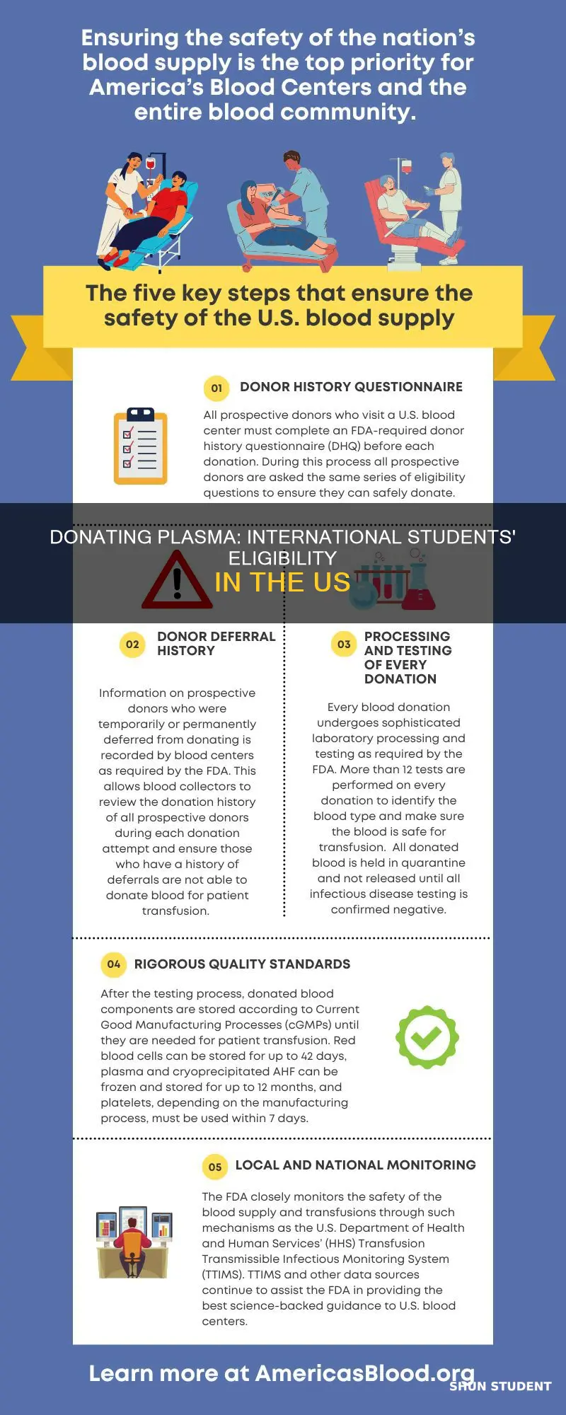 can international students donate plasma in us with ssn