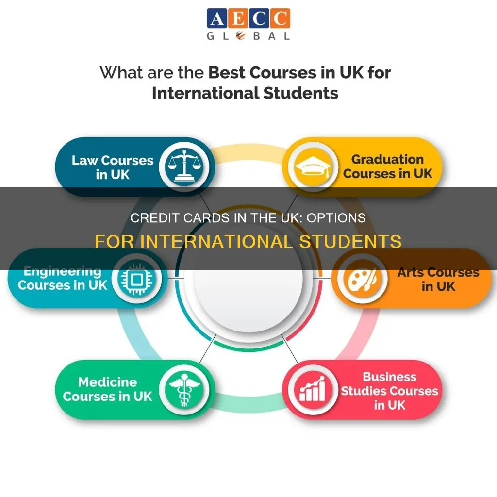 can international students get credit card in uk