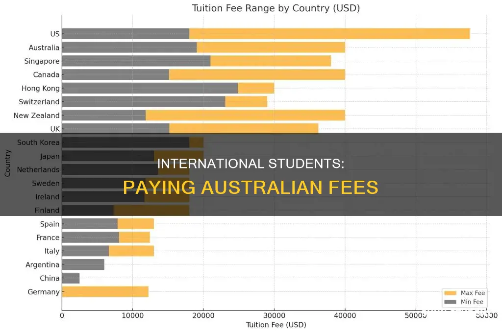 can international students pay their fees in australia