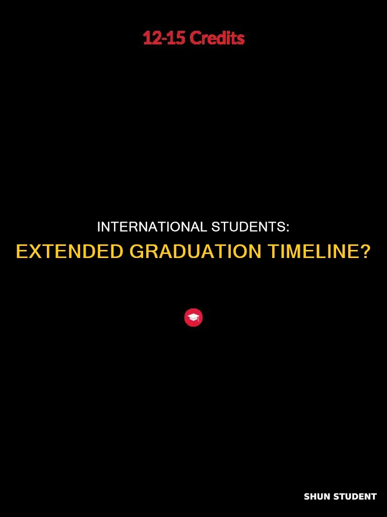 can international students take longer to graduate