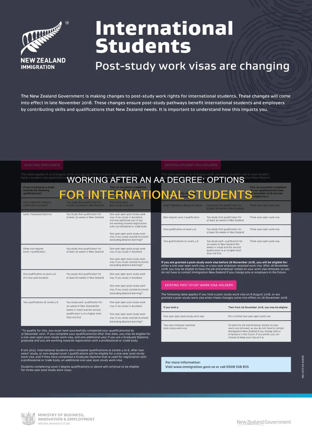 can international students work after aa degree