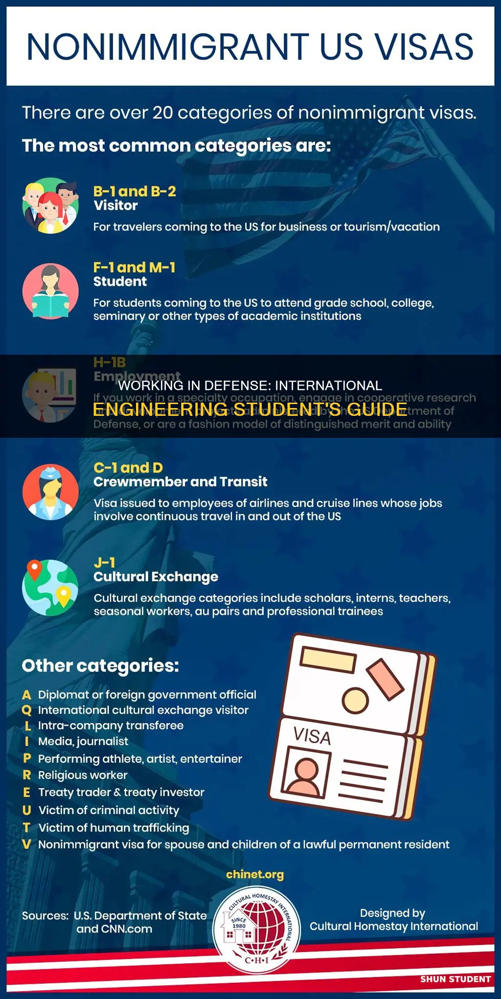 can international students work in defense as an engineer