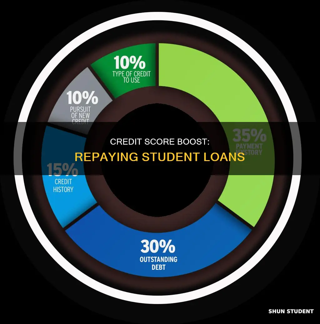 can my credit score improve by pay student loans