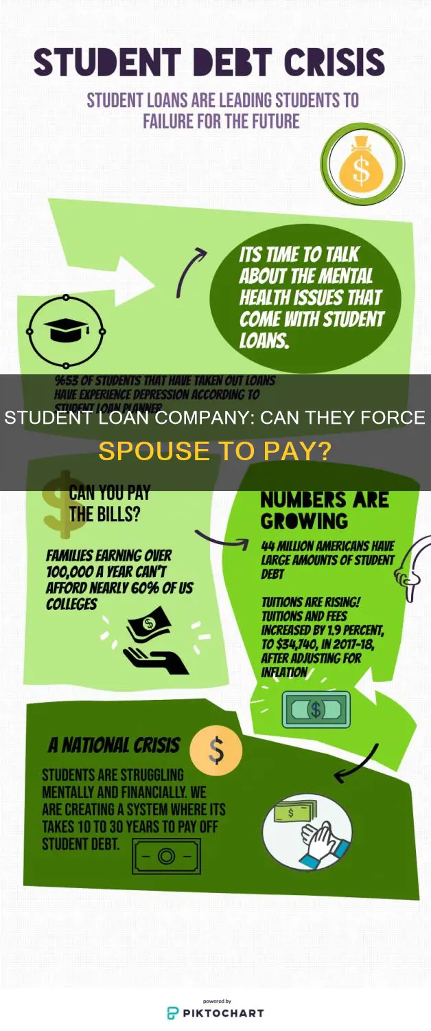 can my student loan company force my spouse to pay