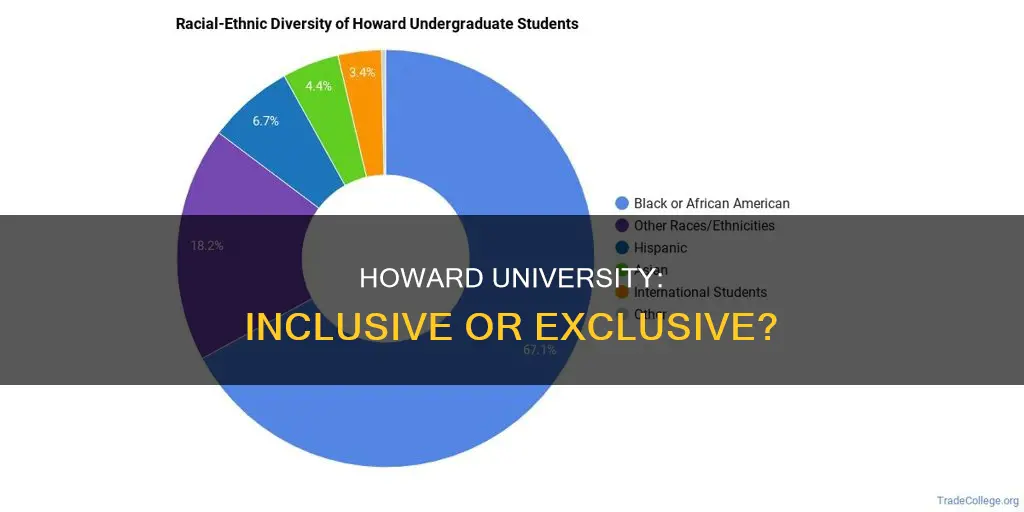 can non black students attend howard university