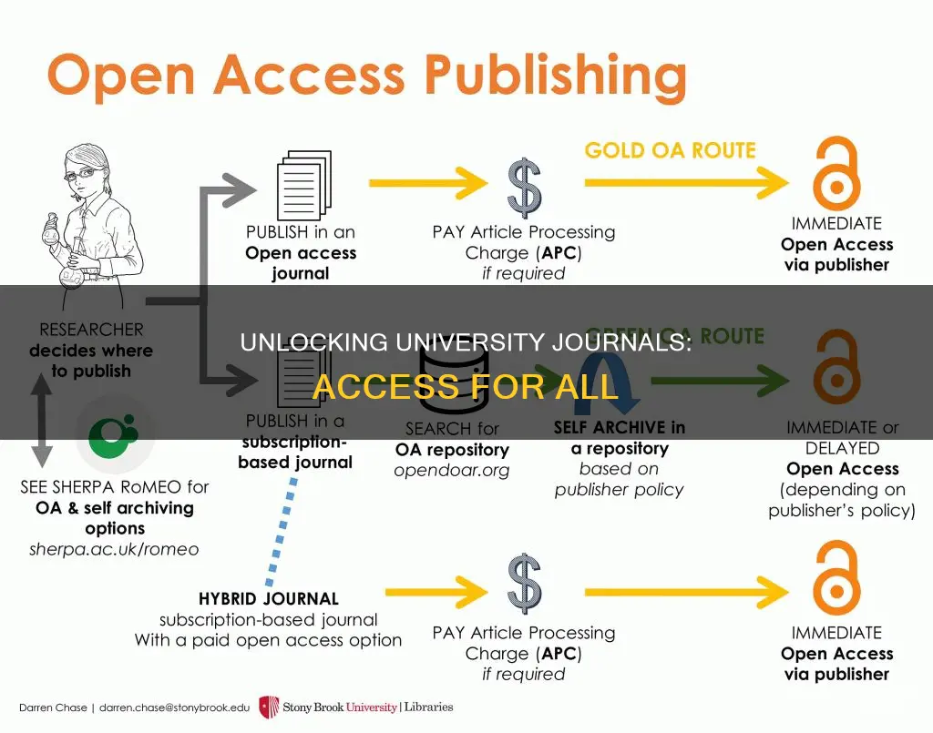 can non students access university journal articles