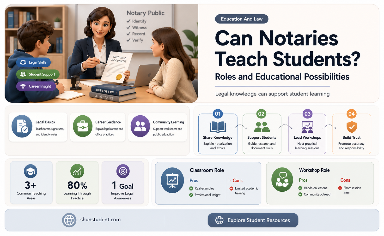 can a notary teach students