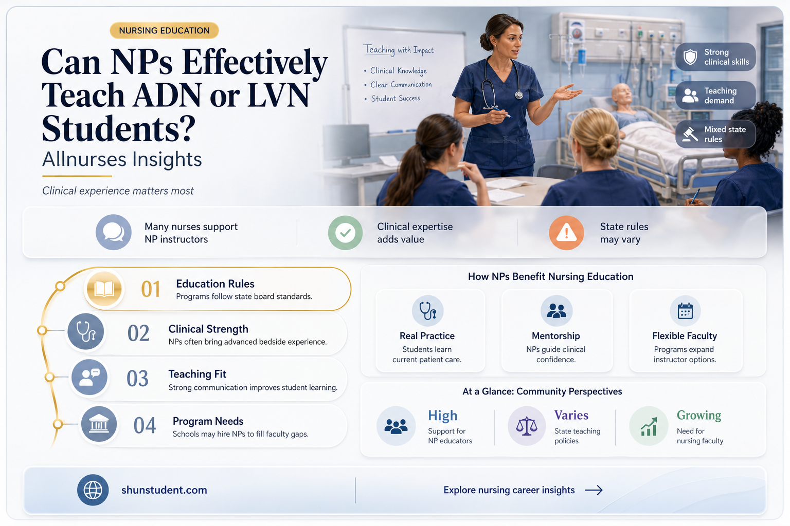 can an np teach adn or lvn students allnurses