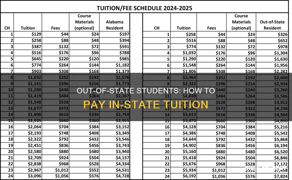 can out of state students pay in state tuition