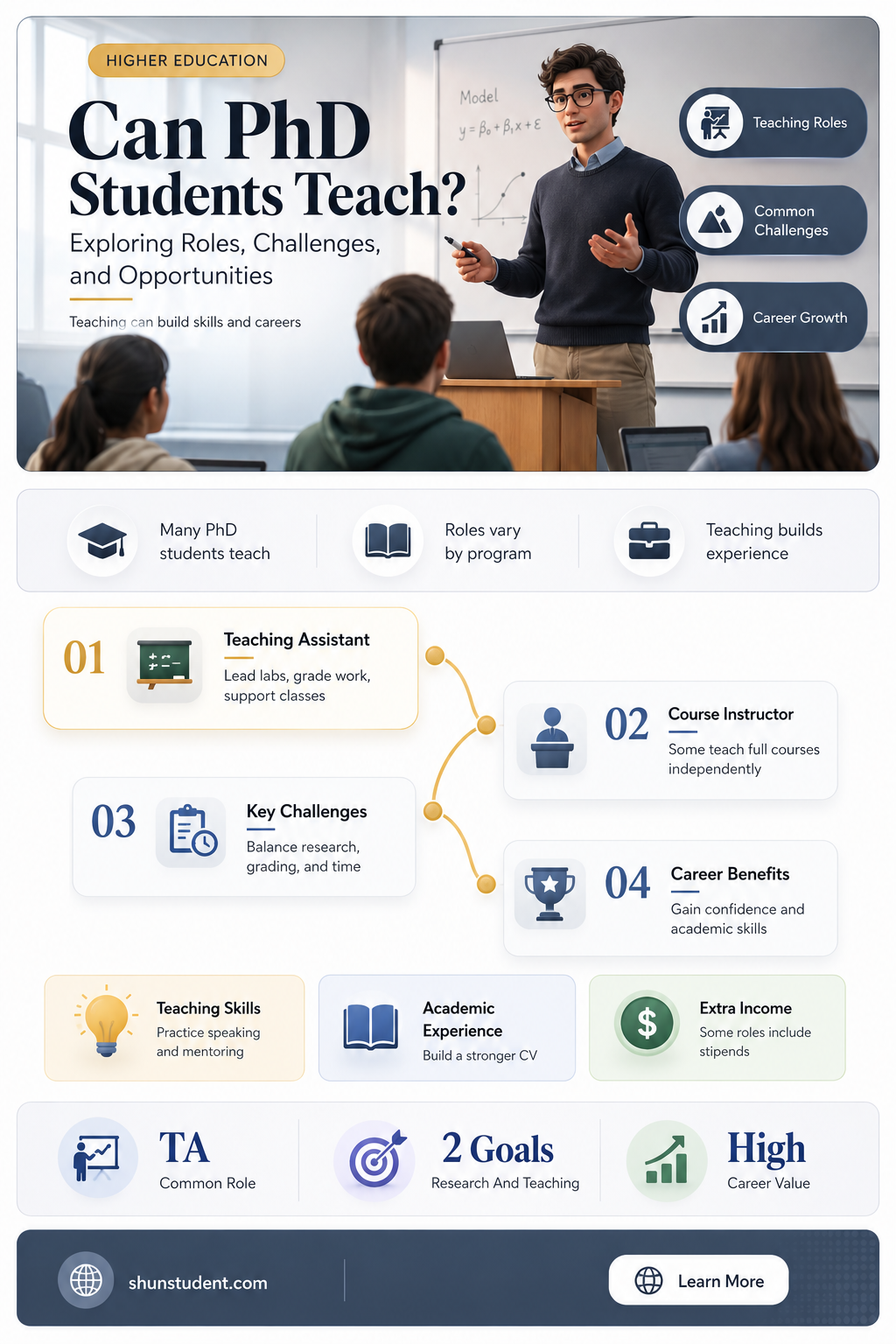 can a phd student teach
