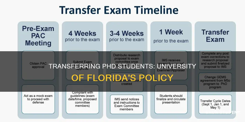 can phd students transfer in university of florida