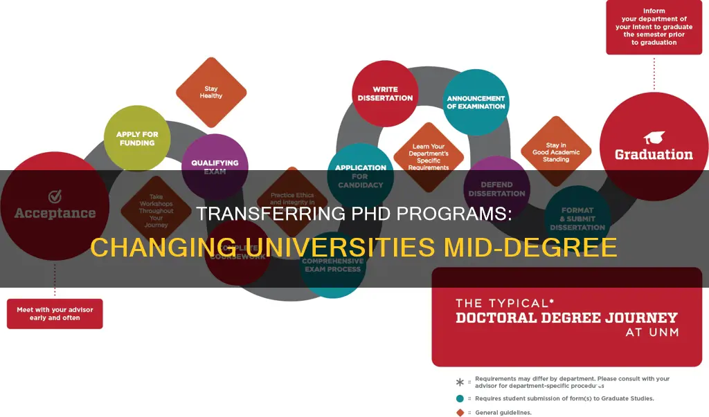 can phd students transfer to another university