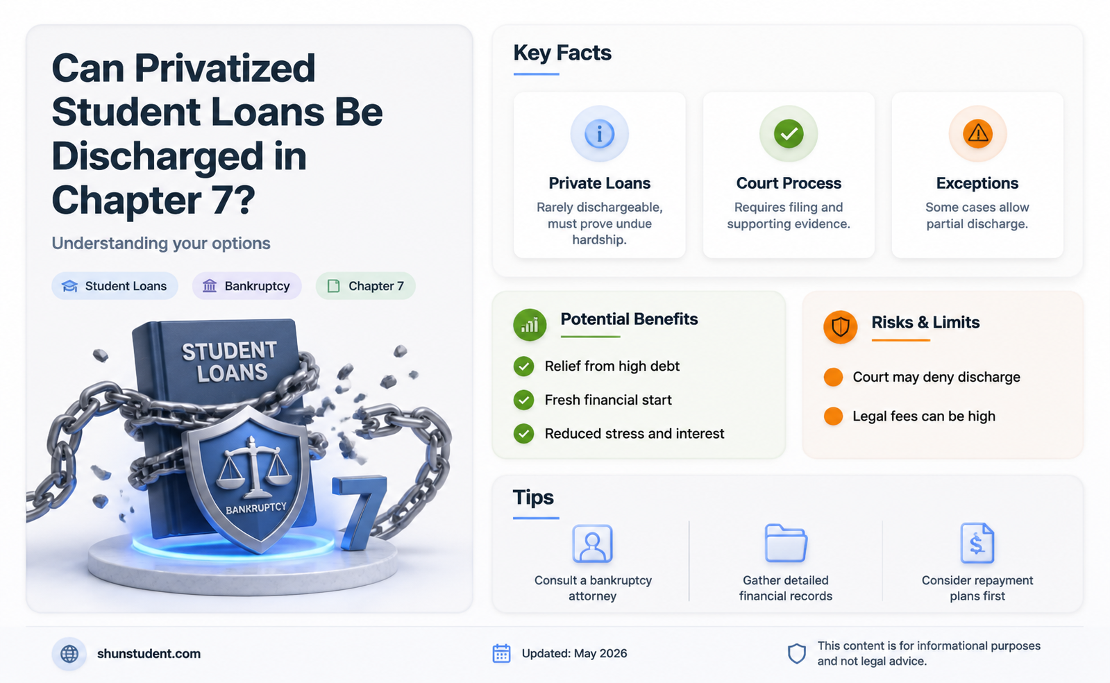 are privatized student loans forgiven in bankrupcy ch7