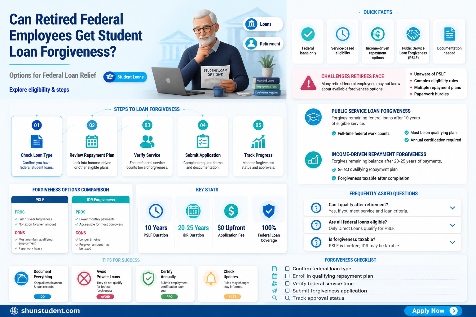 are retired federal employees eligible for student loan forgiveness