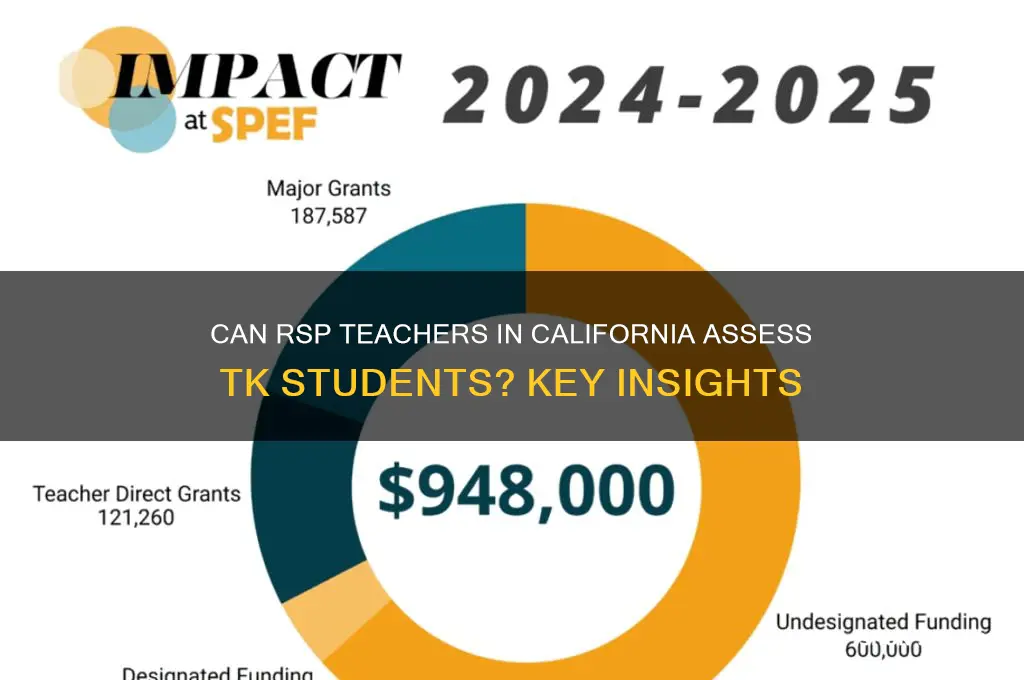 can rsp teacher california asses tk students