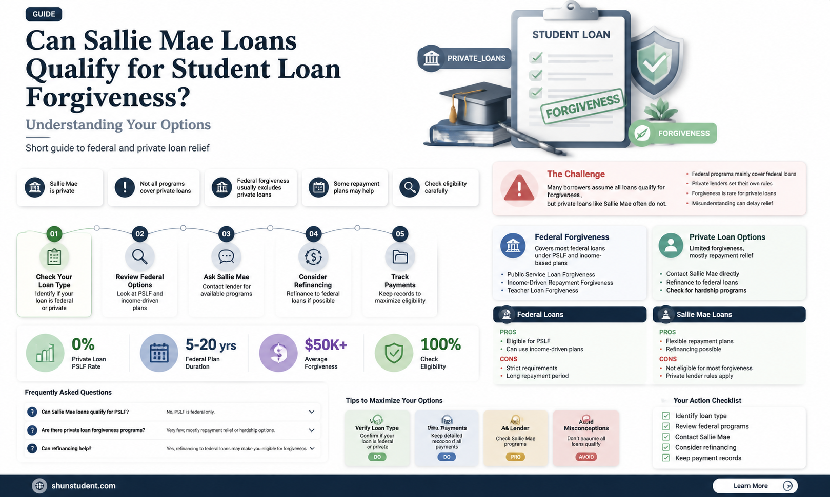 are sallie mae loans eligible for student loan forgiveness