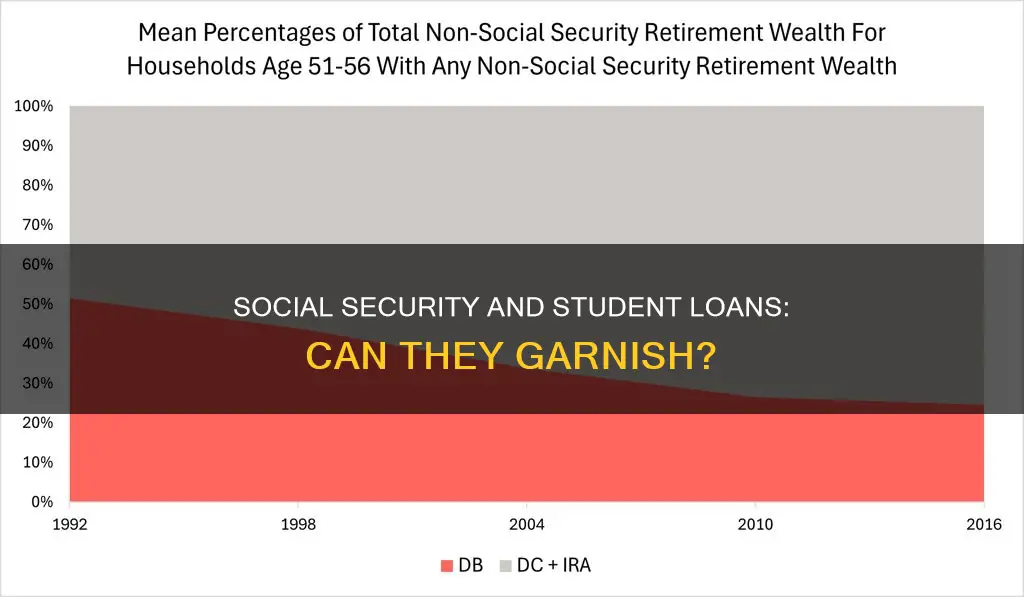 can social security be garnished to pay student loans
