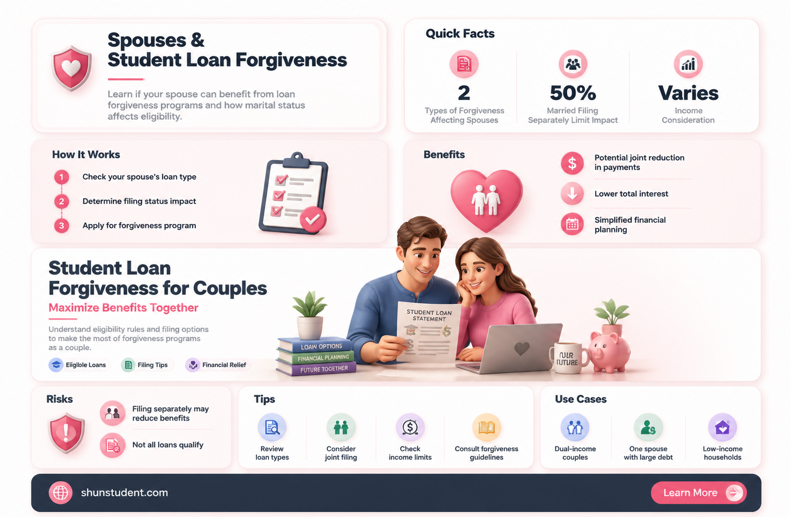 are spouses eligible for student loan forgiveness