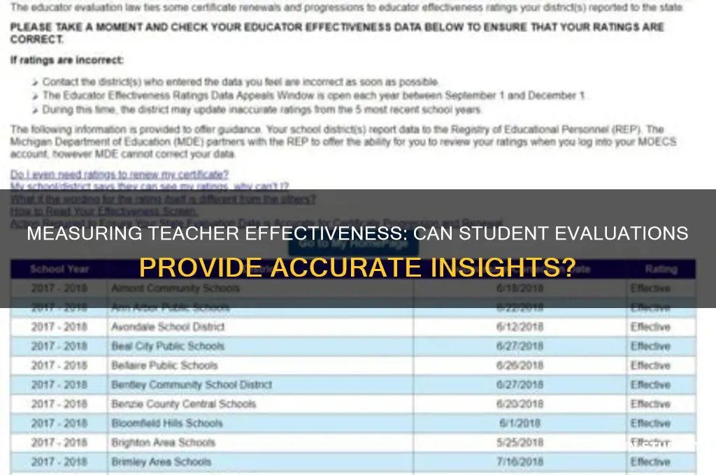can student evaluation of teacher effectiveness be mesuared