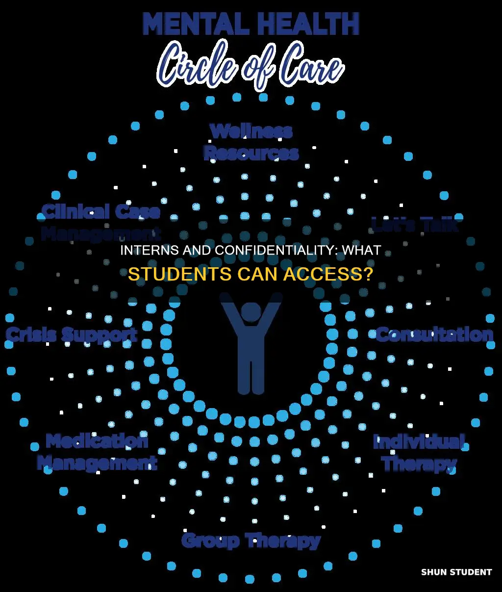 can student interns see confidential information