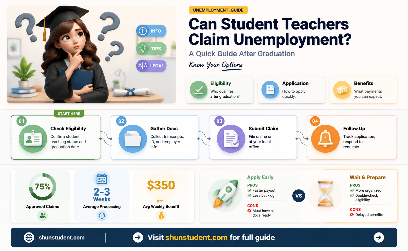 can a final student teacher get unemployment