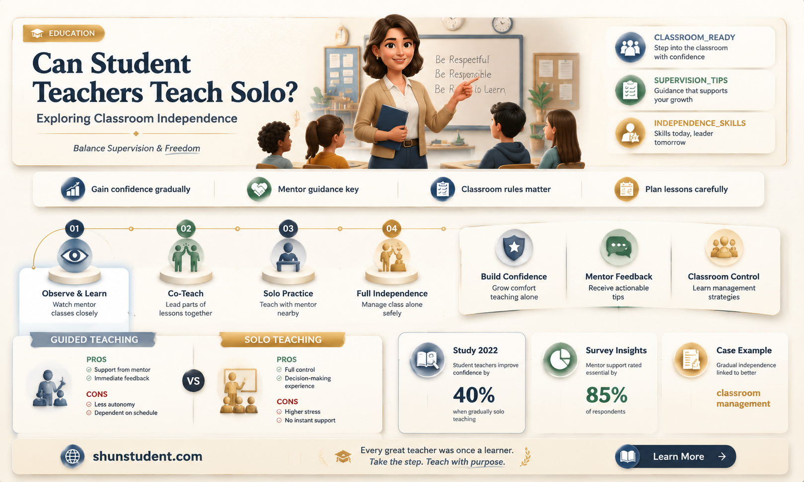 are student teachers allowed to teach alone