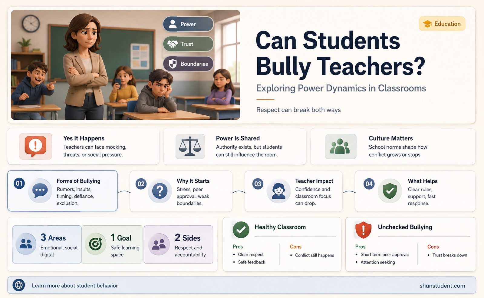 can a student bully a teacher