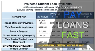 Strategic Ways to Quickly Pay Off Student Loans