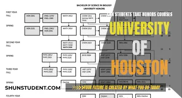 Honors Courses at University of Houston: What Students Need to Know