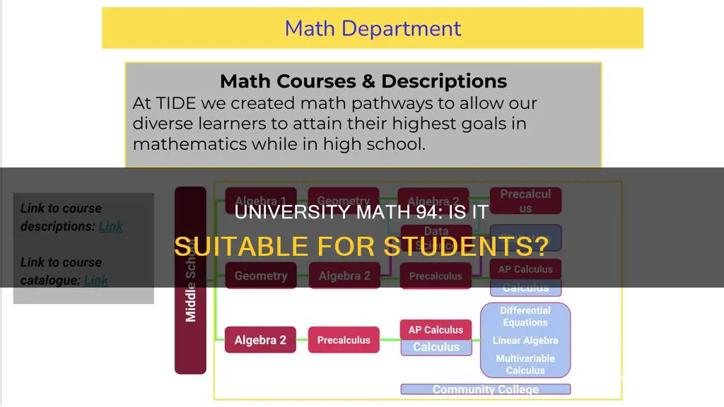 can students take math 94 at a university