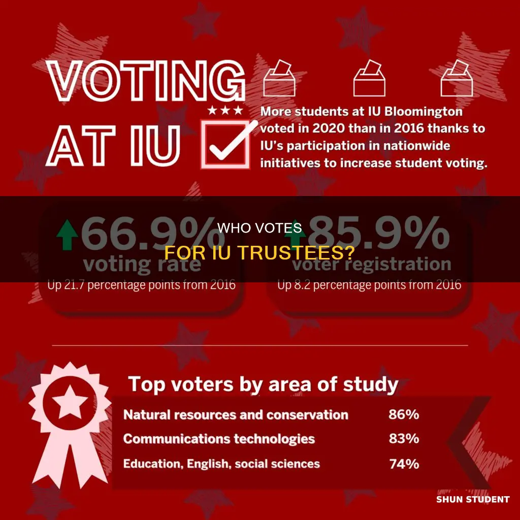 can students vote in the indiana university trustee election