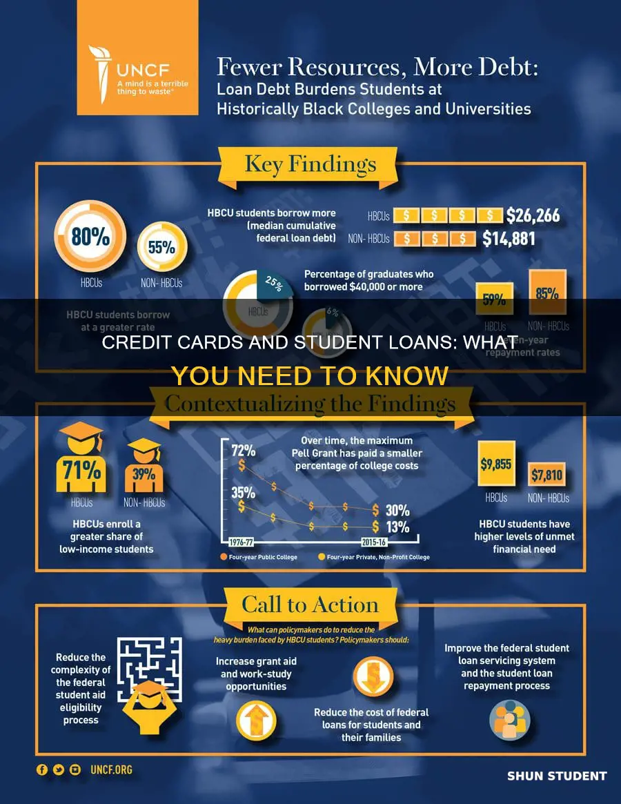 can t pay student loans with credit card