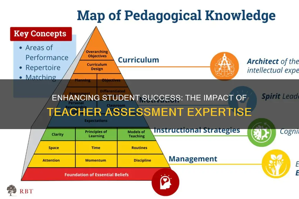 can teacher knowledge of assessments increase student achievement