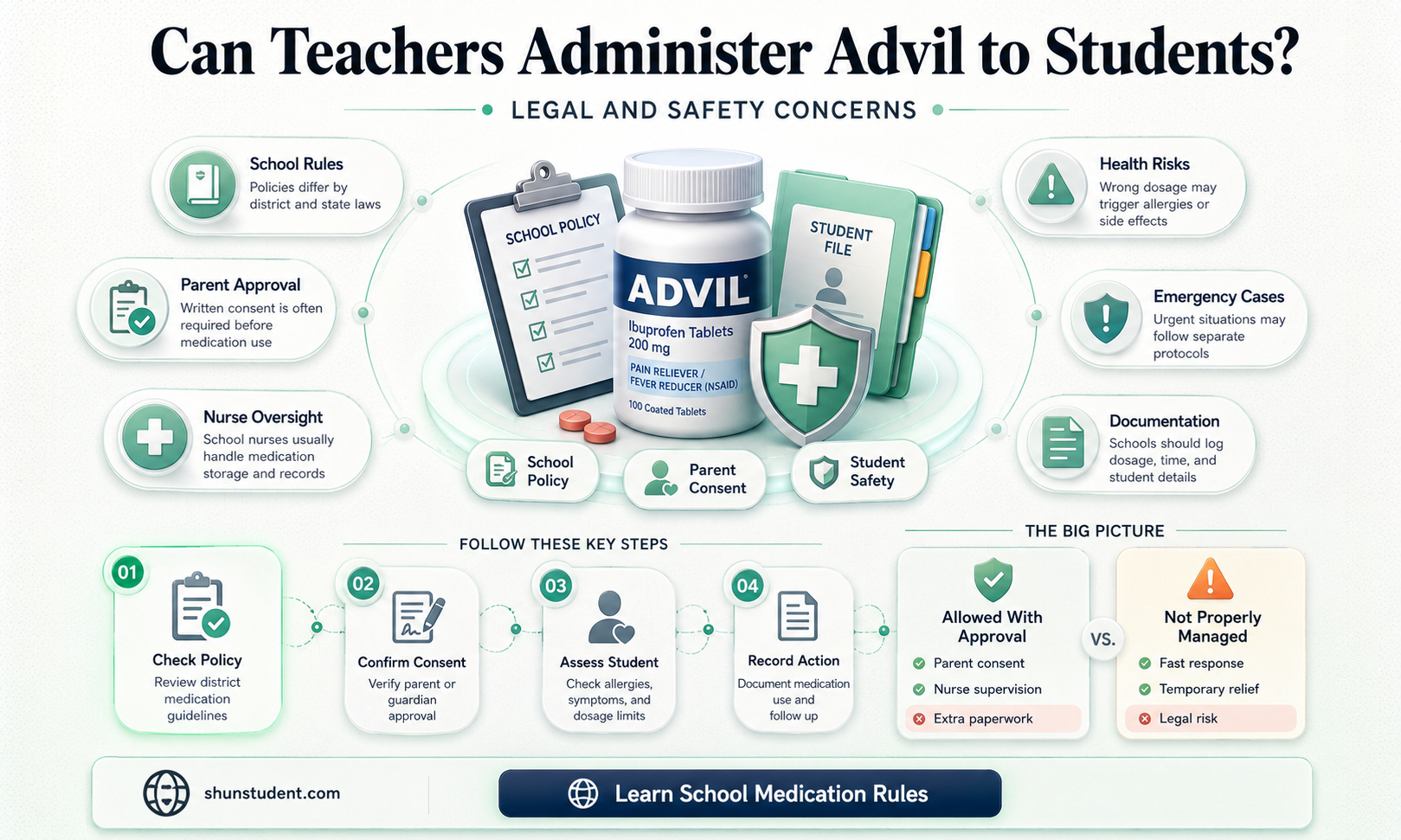can a teacher give a student advil