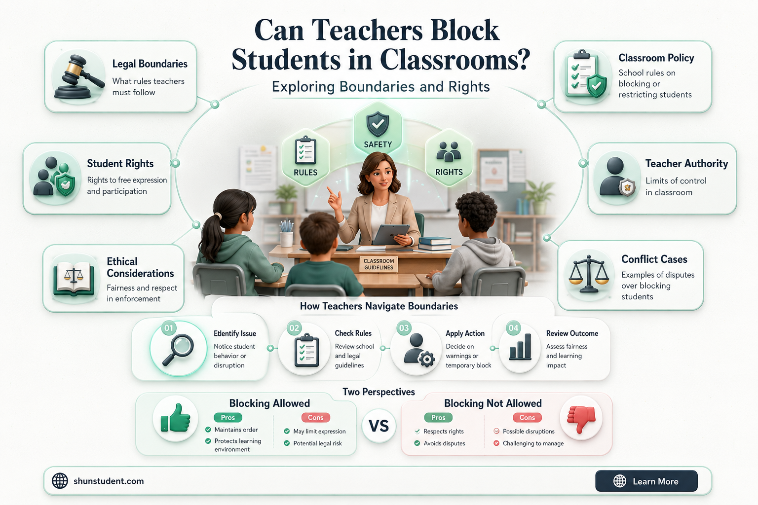 can a teacher block a student in a classroom