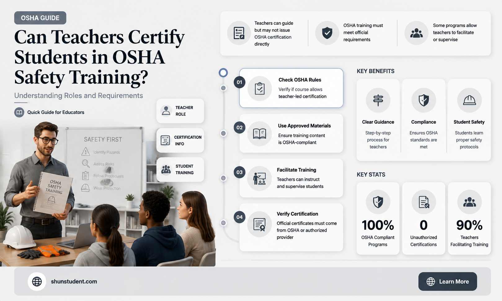 can a teacher get student osha safety trained