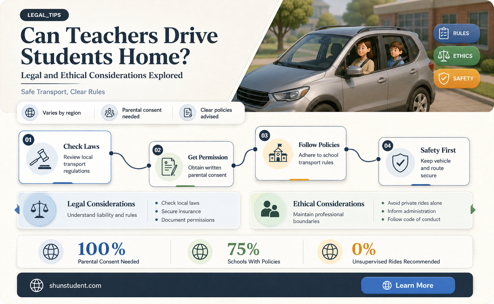can a teacher drive a student home