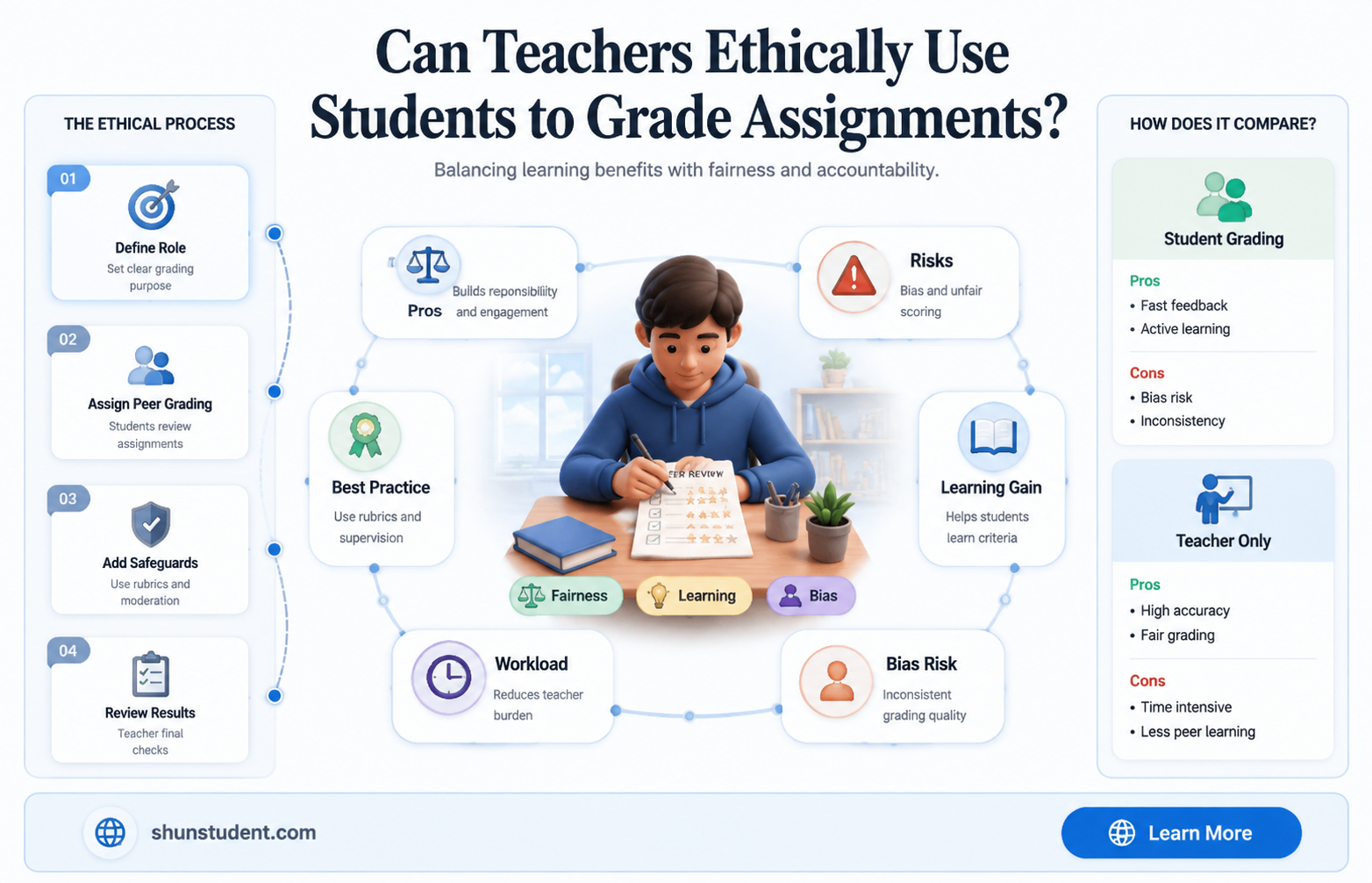 can a teacher use a student to grade