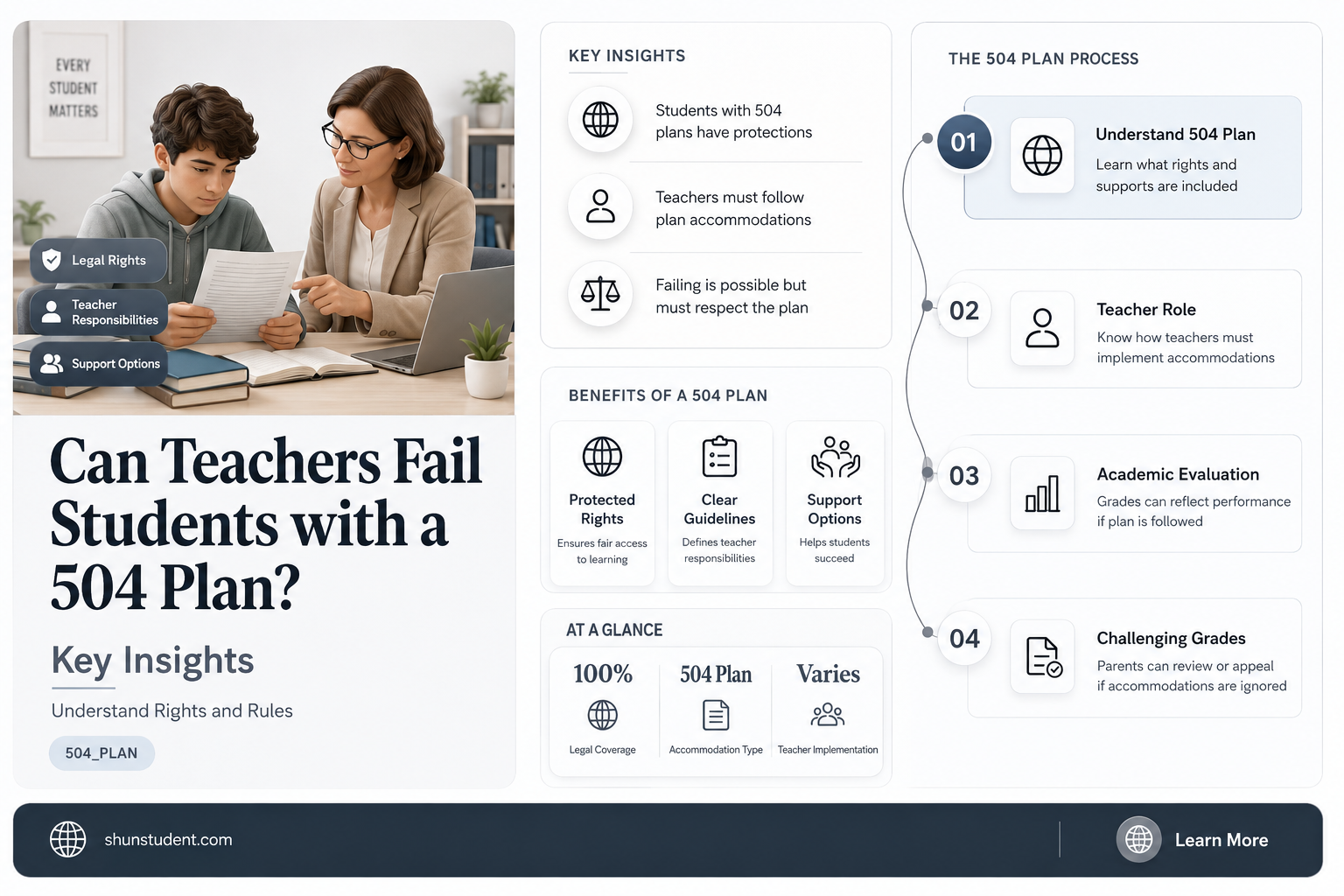can a teacher fail a student with a 504 plan