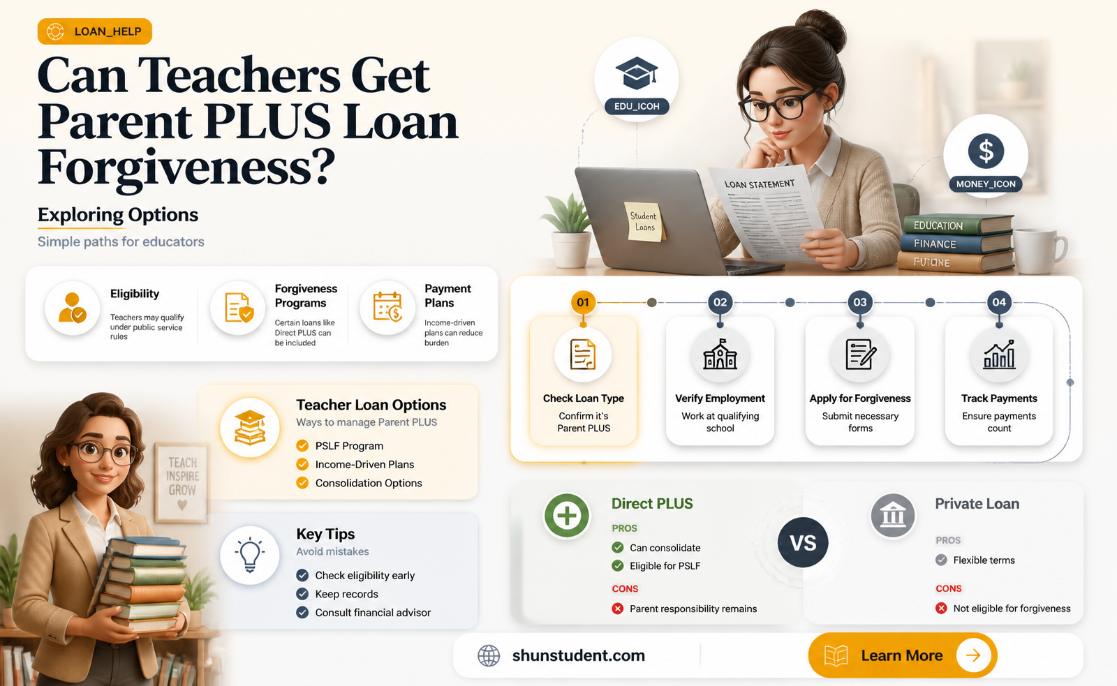 are parent plus student loans forgivable for teachers