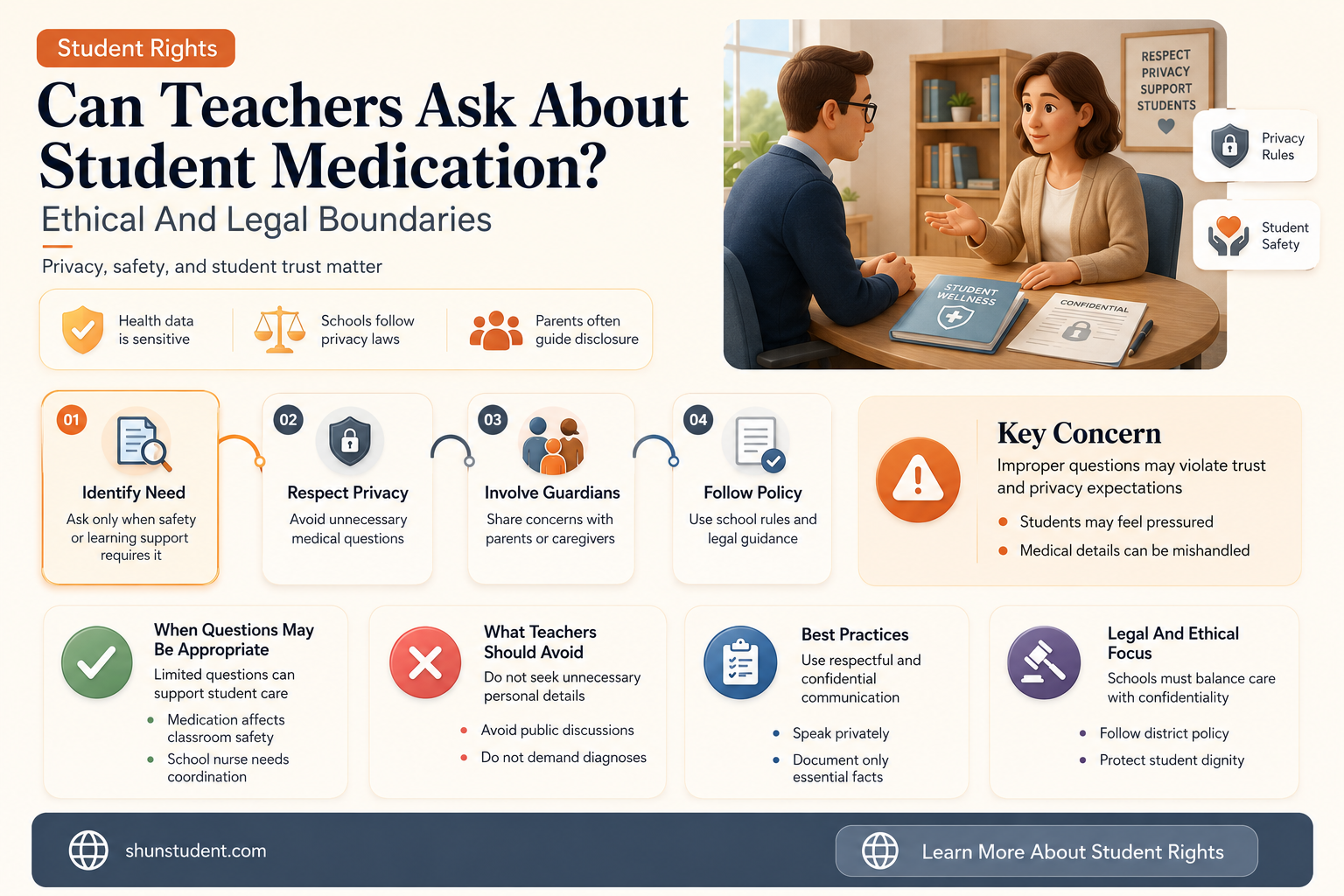 can a teacher ask a student about medication