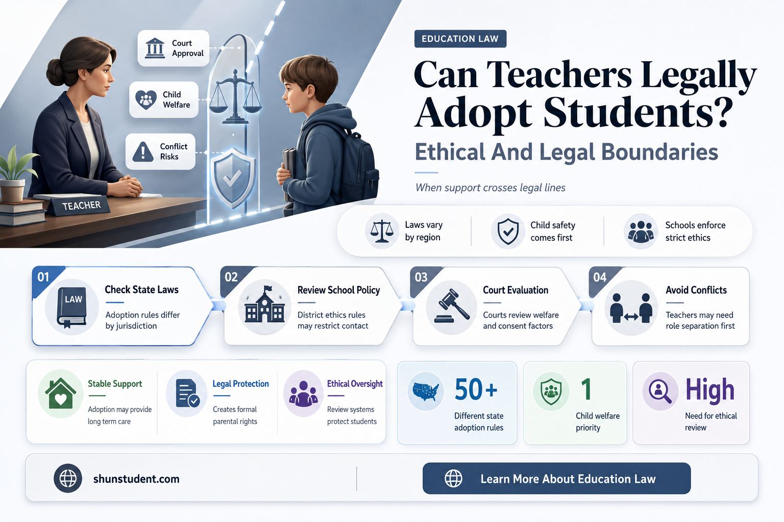 can a teacher adopt a student
