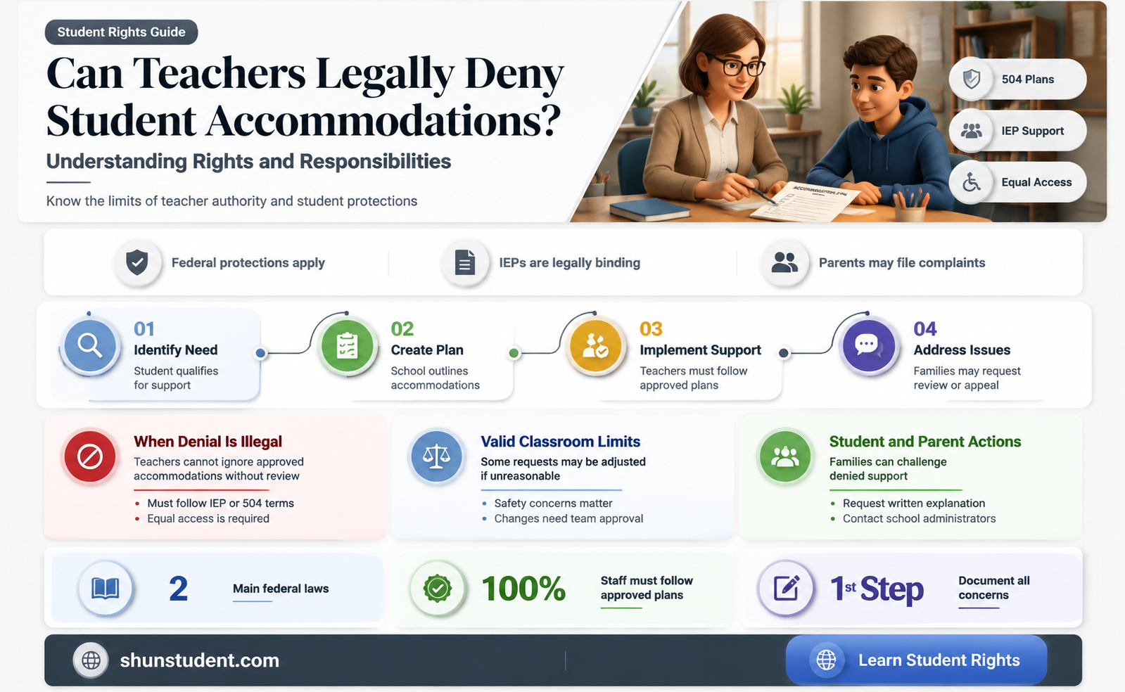 can a teacher deny a student accomodations