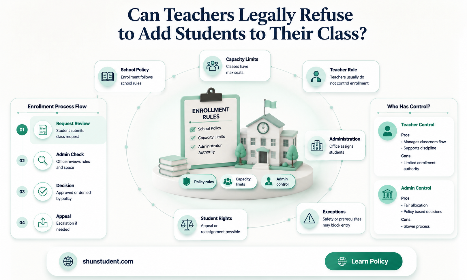 can a teacher refuse to add a student