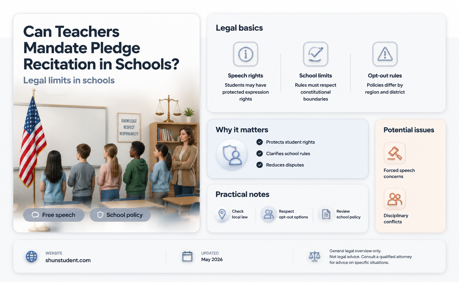 can a teacher require students to recite the pledge
